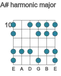 Guitar scale for A# harmonic major in position 10